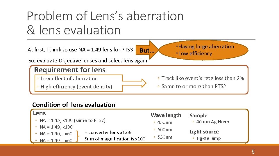Problem of Lens’s aberration & lens evaluation At first, I think to use NA Problem of Lens’s aberration & lens evaluation At first, I think to use NA