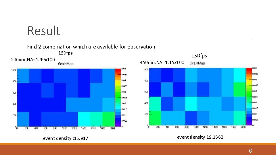 Result Find 2 combination which are available for observation 150 fps 500 nm, NA=1. Result Find 2 combination which are available for observation 150 fps 500 nm, NA=1.