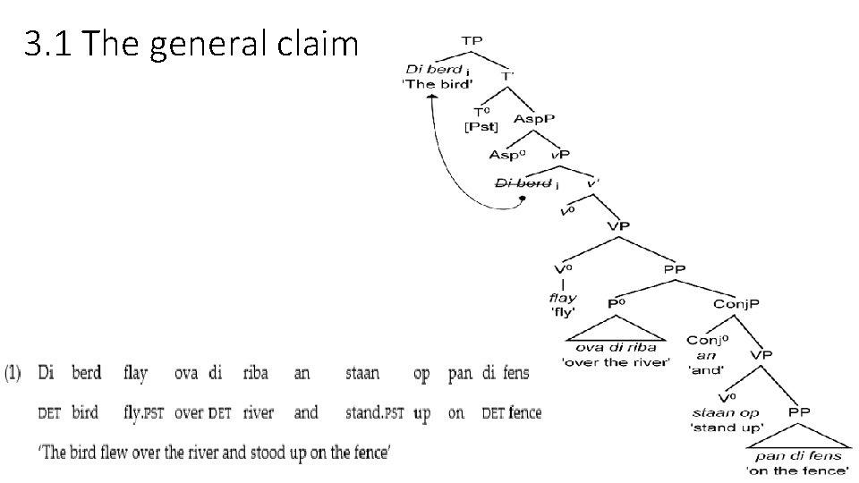 3. 1 The general claim 