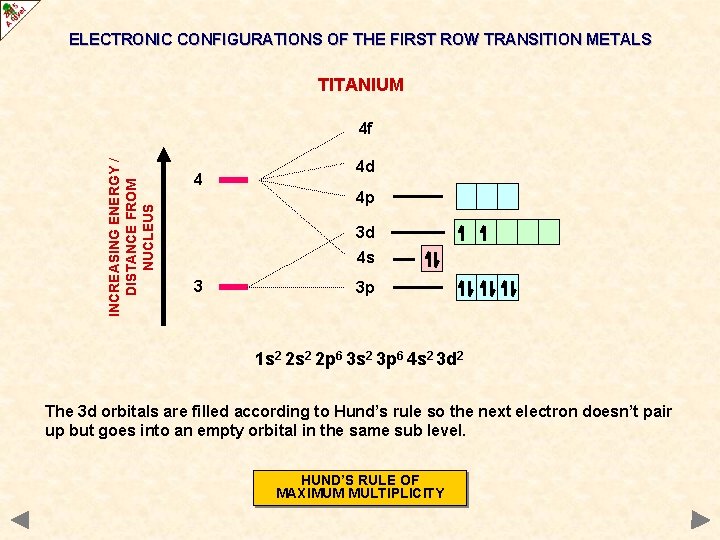ELECTRONIC CONFIGURATIONS OF THE FIRST ROW TRANSITION METALS TITANIUM INCREASING ENERGY / DISTANCE FROM
