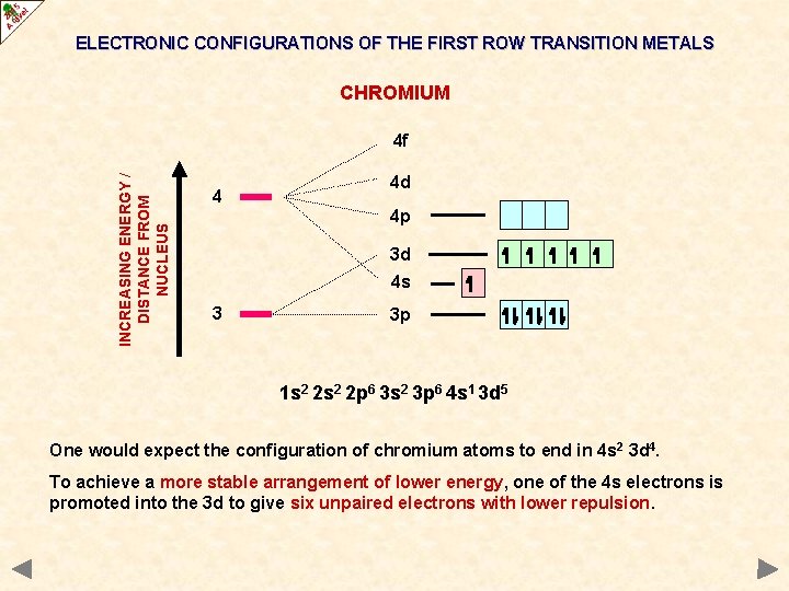 ELECTRONIC CONFIGURATIONS OF THE FIRST ROW TRANSITION METALS CHROMIUM INCREASING ENERGY / DISTANCE FROM