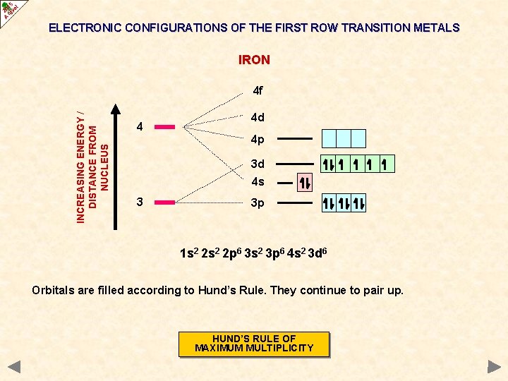 ELECTRONIC CONFIGURATIONS OF THE FIRST ROW TRANSITION METALS IRON INCREASING ENERGY / DISTANCE FROM