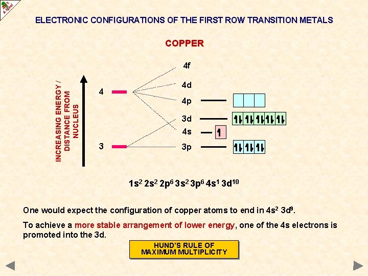 ELECTRONIC CONFIGURATIONS OF THE FIRST ROW TRANSITION METALS COPPER INCREASING ENERGY / DISTANCE FROM