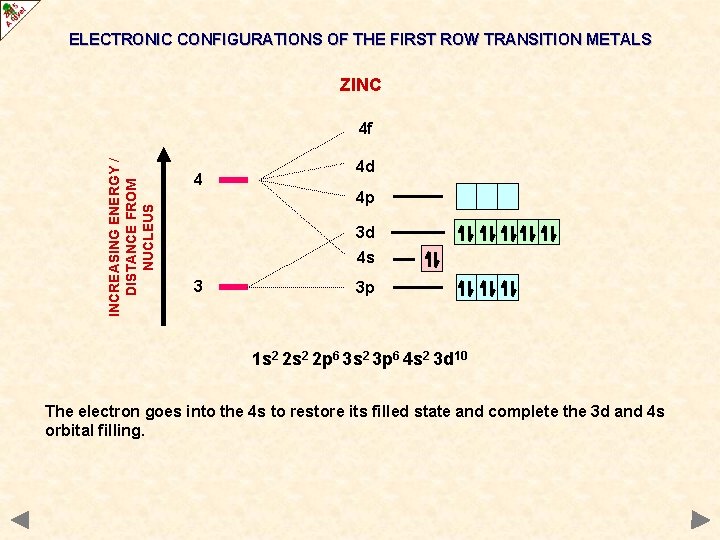 ELECTRONIC CONFIGURATIONS OF THE FIRST ROW TRANSITION METALS ZINC INCREASING ENERGY / DISTANCE FROM