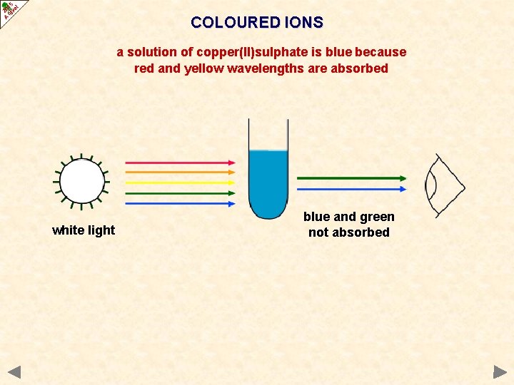 COLOURED IONS a solution of copper(II)sulphate is blue because red and yellow wavelengths are