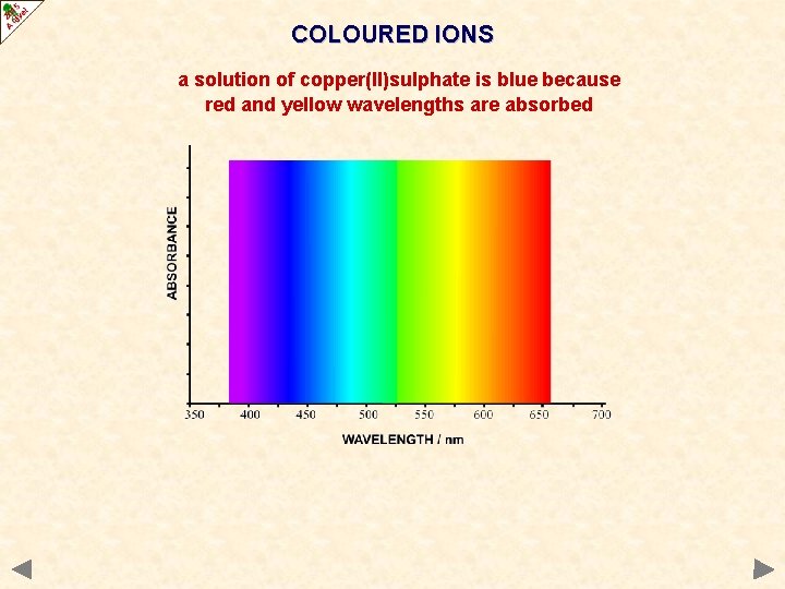 COLOURED IONS a solution of copper(II)sulphate is blue because red and yellow wavelengths are