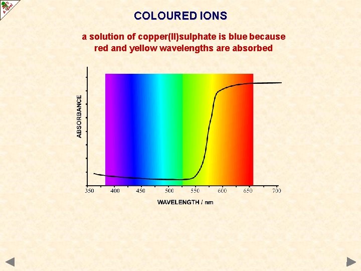 COLOURED IONS a solution of copper(II)sulphate is blue because red and yellow wavelengths are