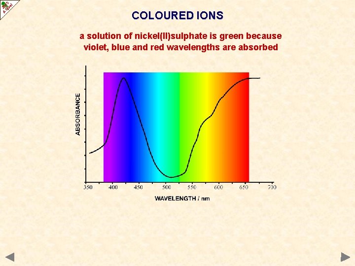 COLOURED IONS a solution of nickel(II)sulphate is green because violet, blue and red wavelengths
