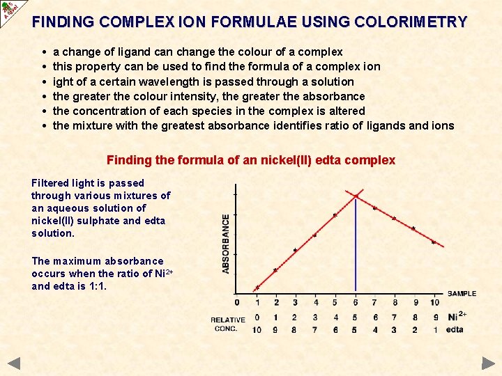 FINDING COMPLEX ION FORMULAE USING COLORIMETRY • • • a change of ligand can