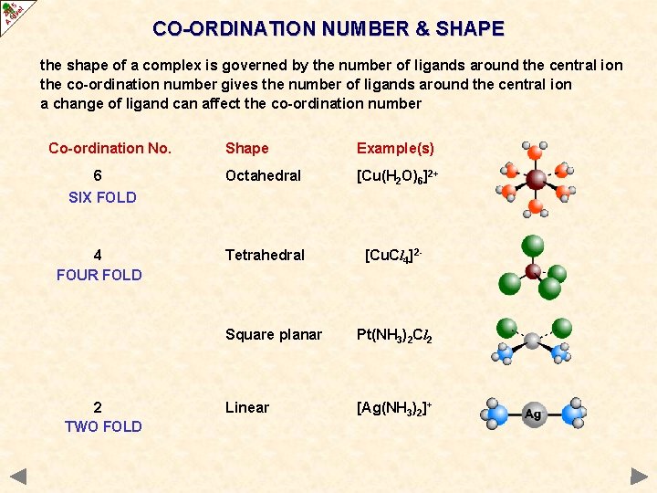 CO-ORDINATION NUMBER & SHAPE the shape of a complex is governed by the number