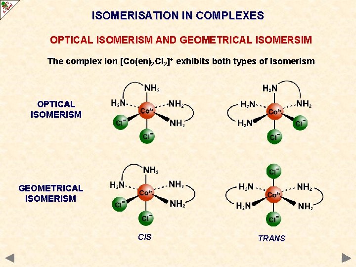 ISOMERISATION IN COMPLEXES OPTICAL ISOMERISM AND GEOMETRICAL ISOMERSIM The complex ion [Co(en)2 Cl 2]+