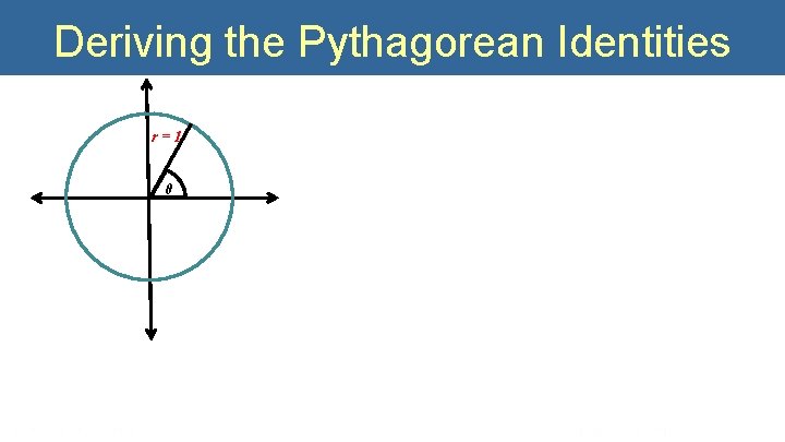 Deriving the Pythagorean Identities r=1 θ 