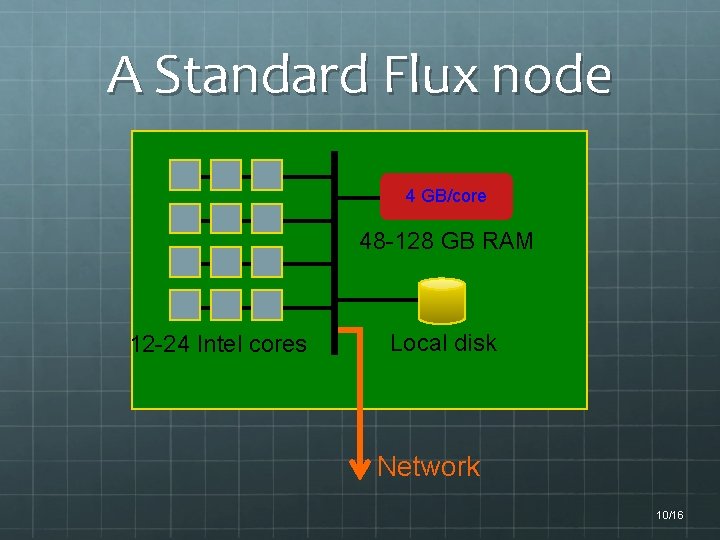 A Standard Flux node 4 GB/core 48 -128 GB RAM 12 -24 Intel cores