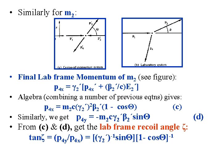  • Similarly for m 2: • Final Lab frame Momentum of m 2