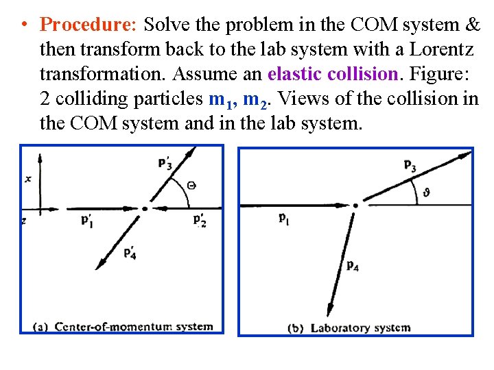  • Procedure: Solve the problem in the COM system & then transform back