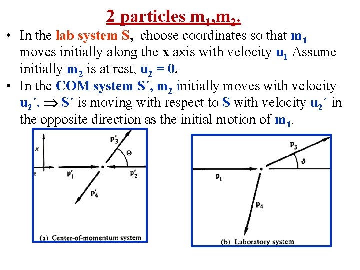 2 particles m 1, m 2. • In the lab system S, choose coordinates