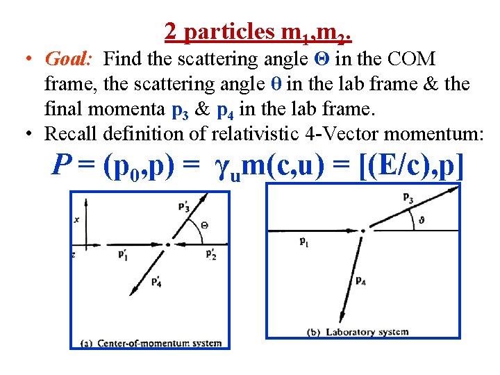 2 particles m 1, m 2. • Goal: Find the scattering angle Θ in