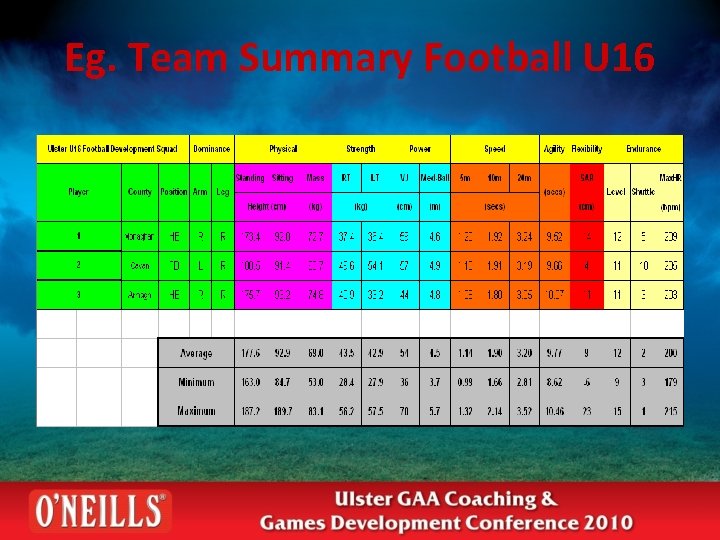 Eg. Team Summary Football U 16 