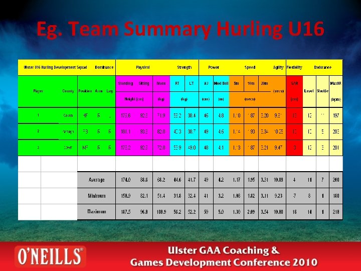 Eg. Team Summary Hurling U 16 