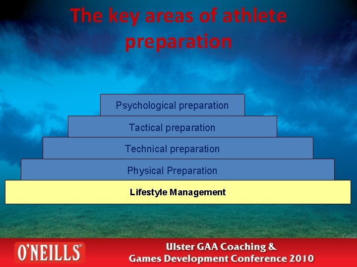The key areas of athlete preparation Psychological preparation Tactical preparation Technical preparation Physical Preparation