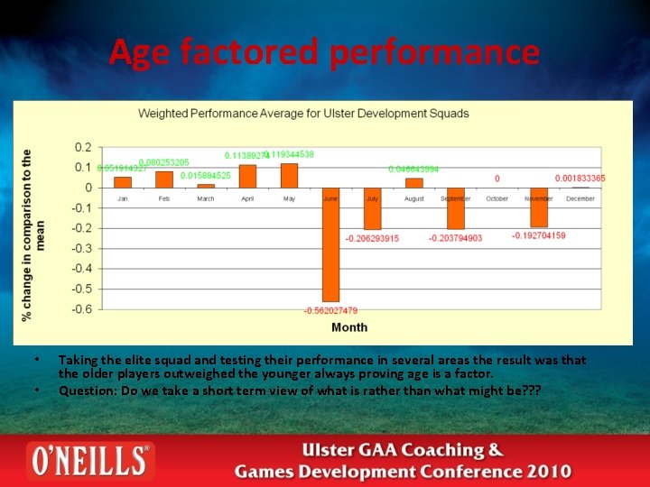 Age factored performance • • Taking the elite squad and testing their performance in