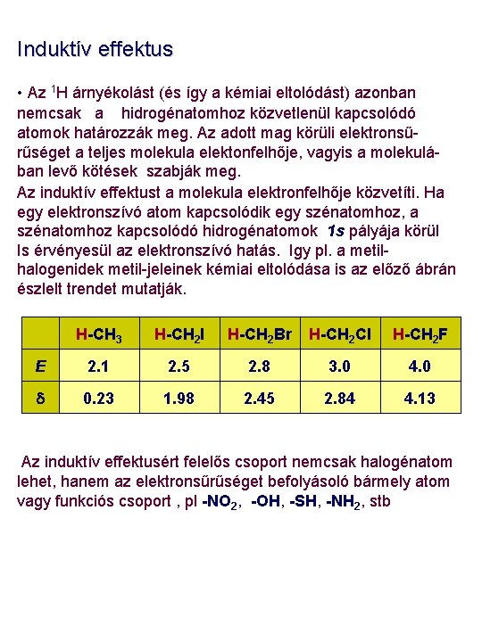 Induktív effektus • Az 1 H árnyékolást (és így a kémiai eltolódást) azonban nemcsak