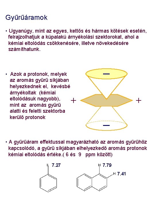 Gyűrűáramok • Ugyanúgy, mint az egyes, kettős és hármas kötések esetén, felrajzolhatjuk a kúpalakú