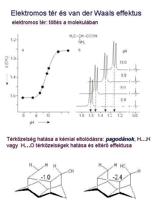Elektromos tér és van der Waals effektus elektromos tér: töltés a molekulában Térközelség hatása