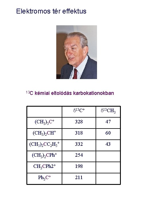 Elektromos tér effektus 13 C kémiai eltolódás karbokationokban d 13 C+ d 13 CH