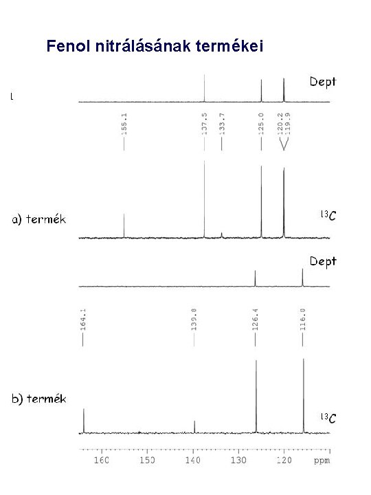 Fenol nitrálásának termékei 