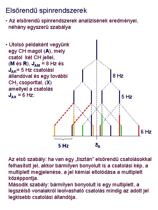 Elsőrendű spinrendszerek • Az elsőrendű spinrendszerek analízisének eredményei, néhány egyszerű szabálya • Utolsó példaként