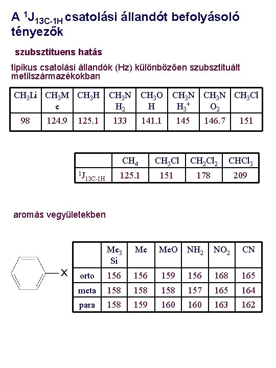 A 1 J 13 C-1 H csatolási állandót befolyásoló tényezők szubsztituens hatás tipikus csatolási