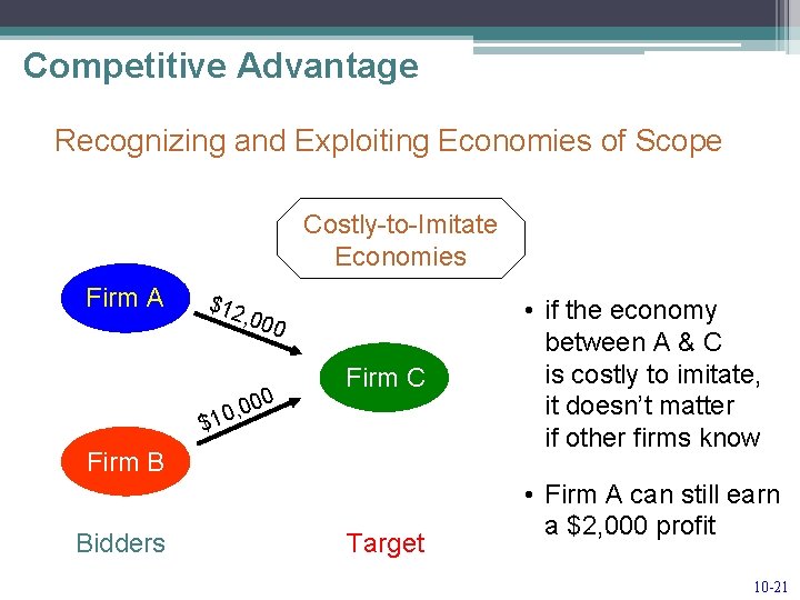 Competitive Advantage Recognizing and Exploiting Economies of Scope Costly-to-Imitate Economies Firm A $12 ,