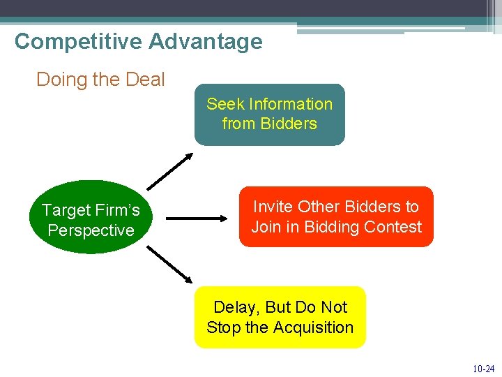 Competitive Advantage Doing the Deal Seek Information from Bidders Target Firm’s Perspective Invite Other