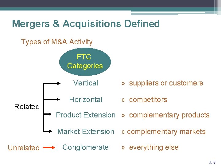 Mergers & Acquisitions Defined Types of M&A Activity FTC Categories Vertical Related Horizontal »