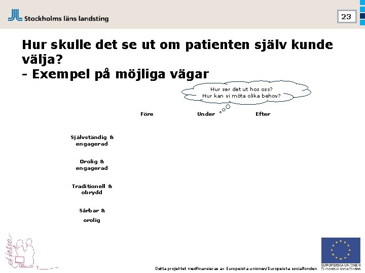 23 Hur skulle det se ut om patienten själv kunde välja? - Exempel på