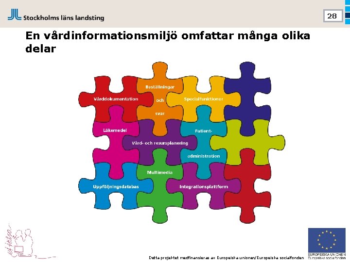 28 En vårdinformationsmiljö omfattar många olika delar Detta projektet medfinansieras av Europeiska unionen/Europeiska socialfonden