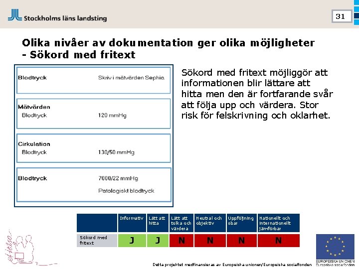 31 Olika nivåer av dokumentation ger olika möjligheter - Sökord med fritext möjliggör att