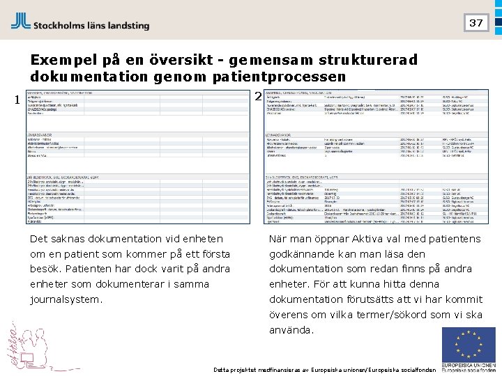 37 Exempel på en översikt - gemensam strukturerad dokumentation genom patientprocessen 2 1 Det