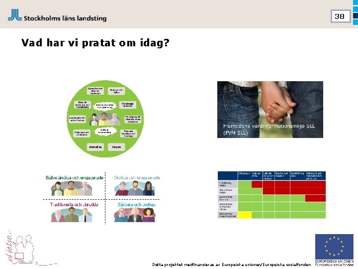 38 Vad har vi pratat om idag? Detta projektet medfinansieras av Europeiska unionen/Europeiska socialfonden