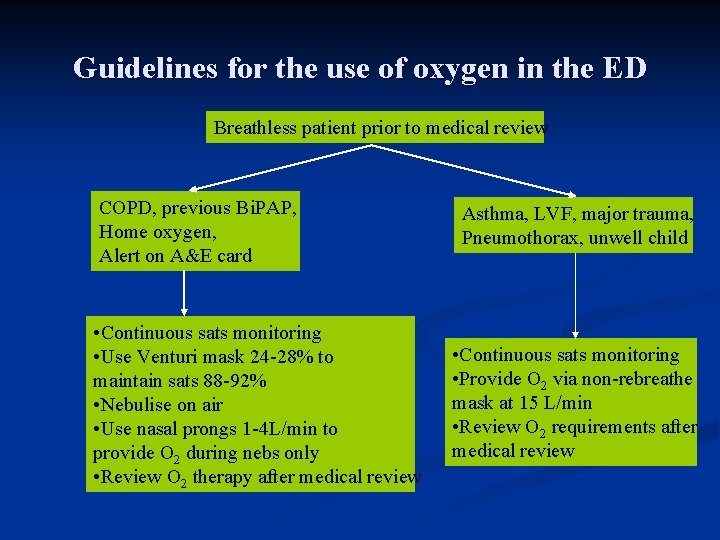 Guidelines for the use of oxygen in the ED Breathless patient prior to medical