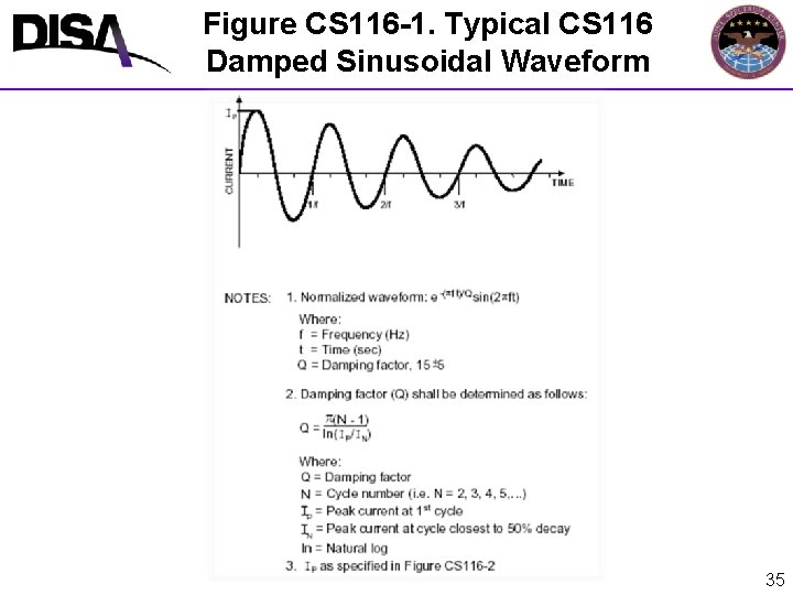 Figure CS 116 -1. Typical CS 116 Damped Sinusoidal Waveform 35 