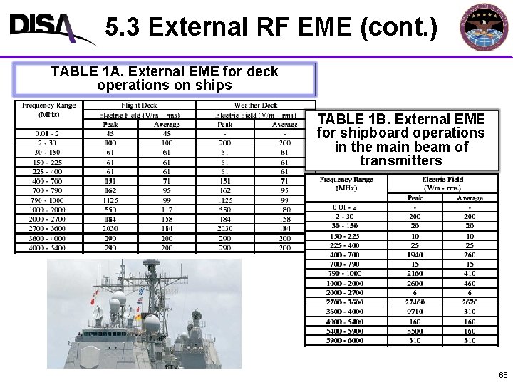 5. 3 External RF EME (cont. ) MIL-STD-464 A Format TABLE 1 A. External