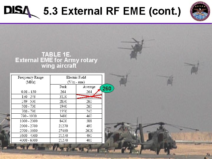 5. 3 External RF EME (cont. ) MIL-STD-464 A Format TABLE 1 E. External
