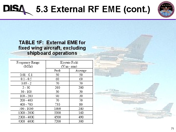 5. 3 External RF EME (cont. ) MIL-STD-464 A Format TABLE 1 F: External