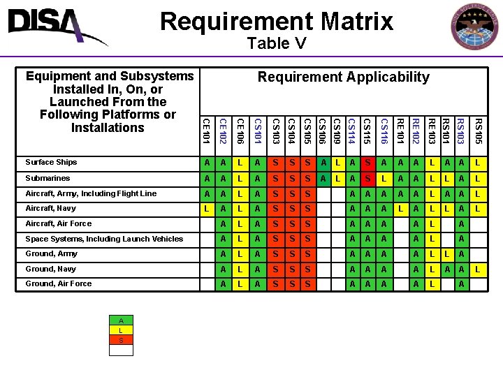 Requirement Matrix Table V Requirement Applicability CE 102 CE 106 CS 101 CS 103