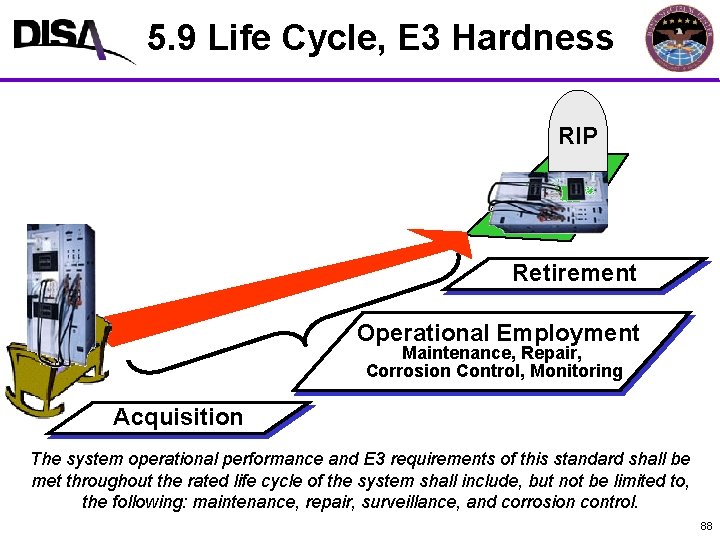 5. 9 Life Cycle, E 3 Hardness MIL-STD-464 A Format RIP Retirement Operational Employment
