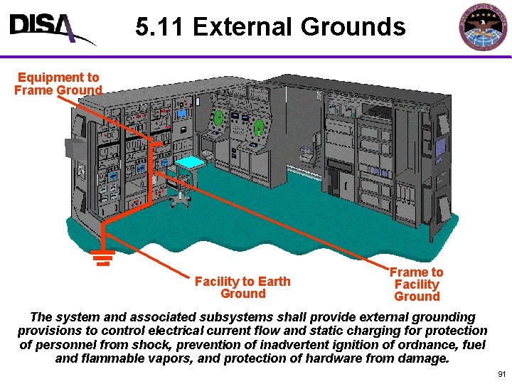 5. 11 External Grounds Equipment to Frame Ground Facility to Earth Ground Frame to