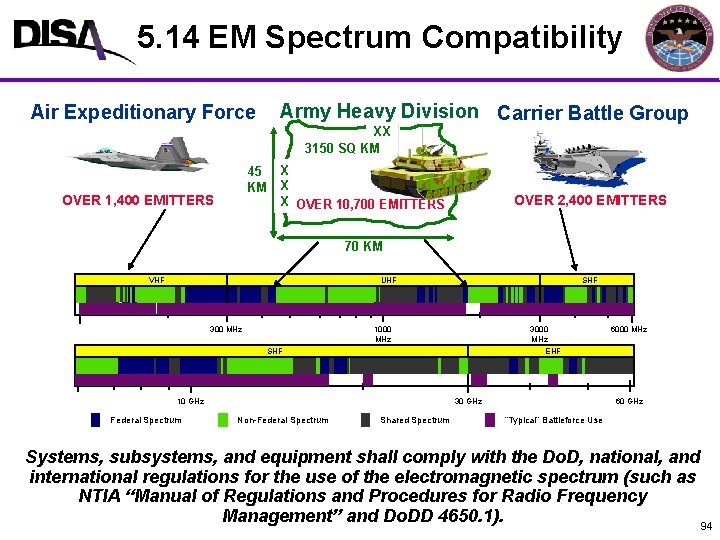 5. 14 EM Spectrum Compatibility 5. 11 External Grounds Air Expeditionary Force Army Heavy