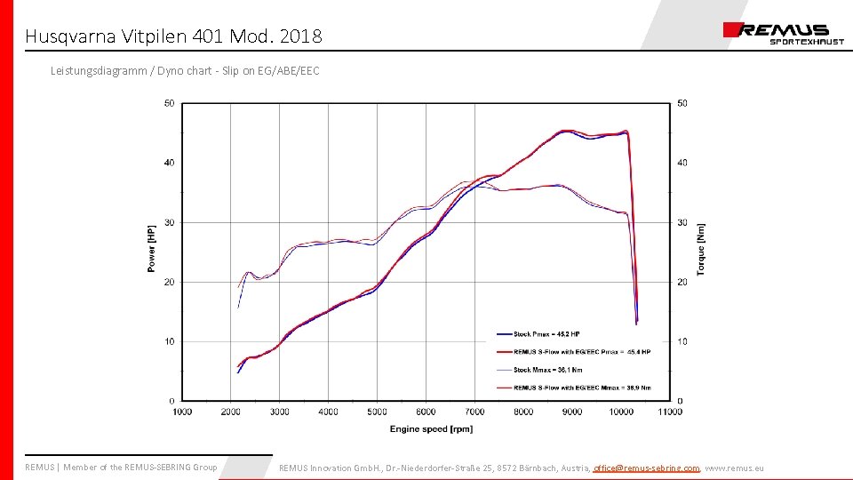 Husqvarna Vitpilen 401 Mod. 2018 Leistungsdiagramm / Dyno chart - Slip on EG/ABE/EEC REMUS